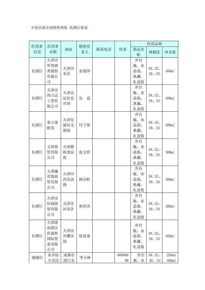 推荐-中国名酒水井坊全国销售网络2名酒行渠道