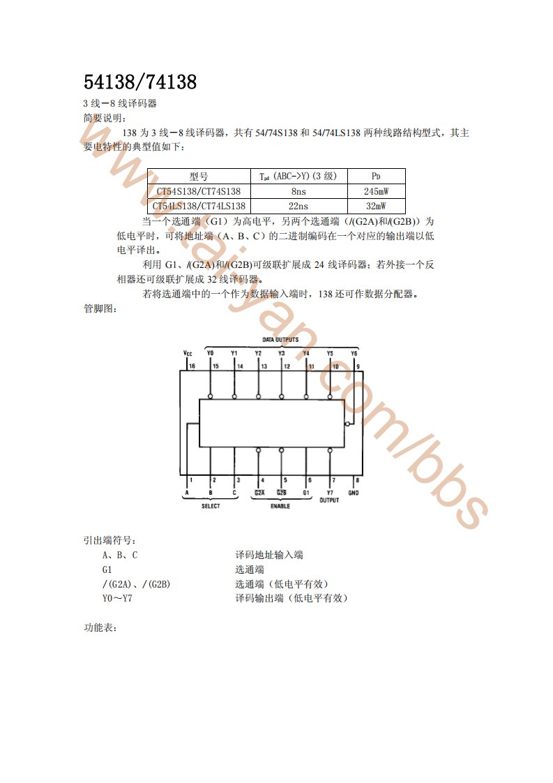 74LS138中文资料