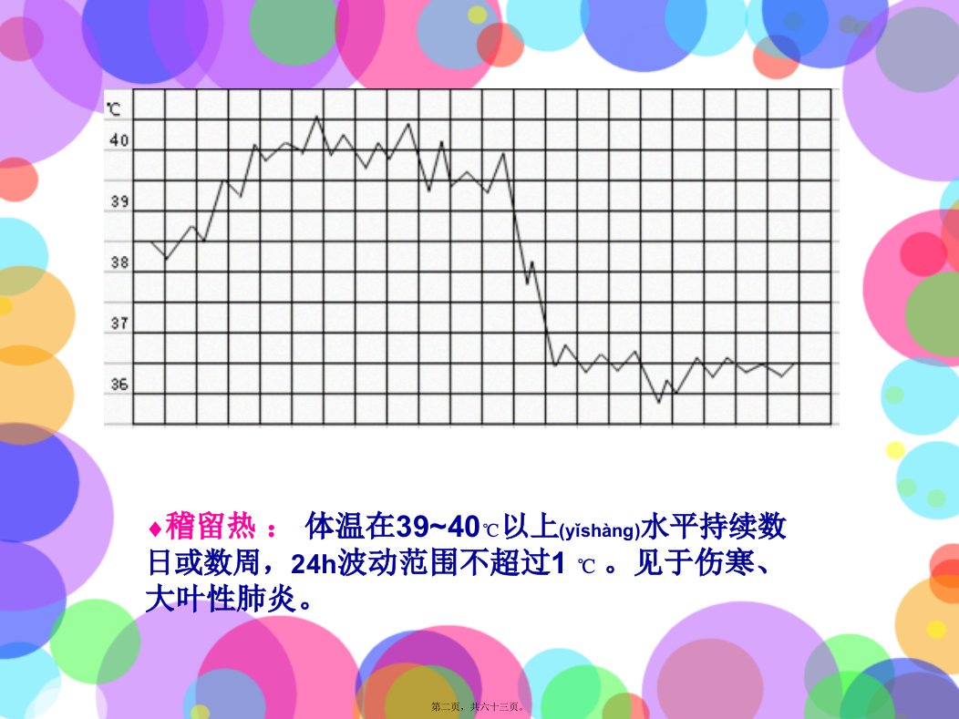 医学专题胸痛与心悸