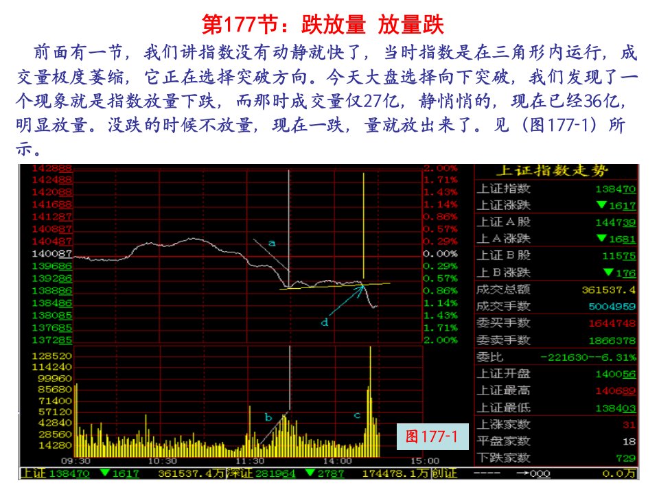 第180节：跌放量+放量跌