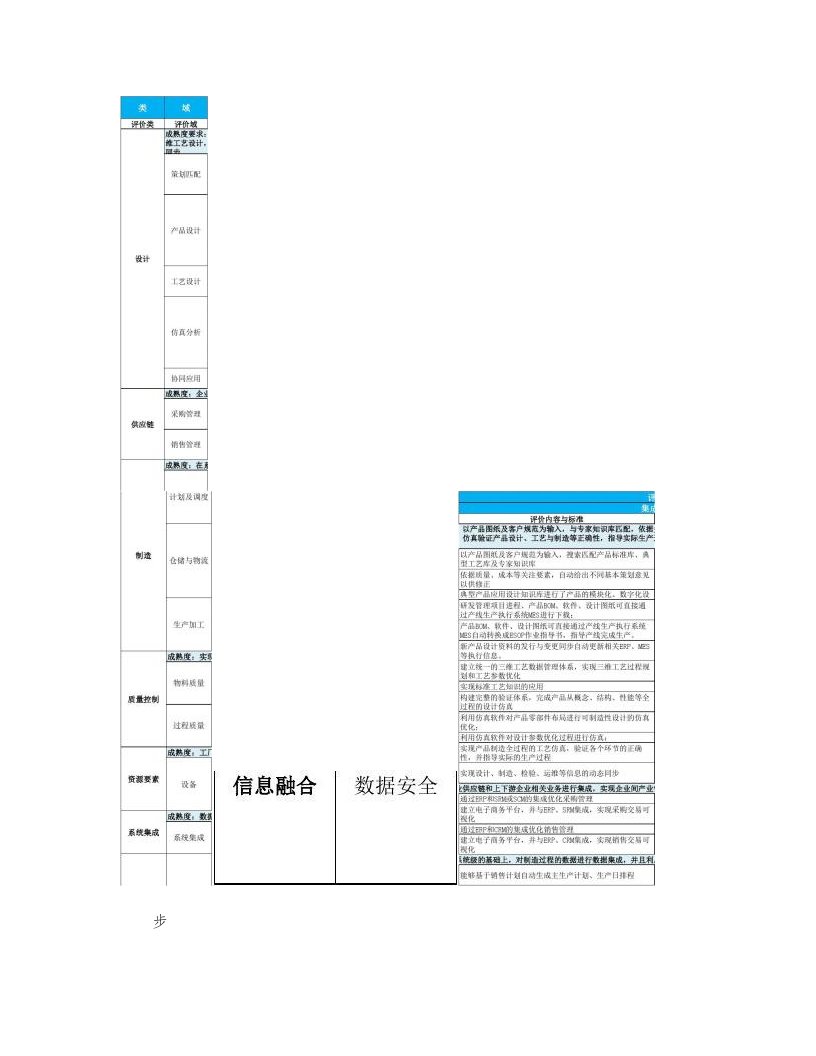 智能制造能力成熟度评价模型(v1.2)2017.7.28