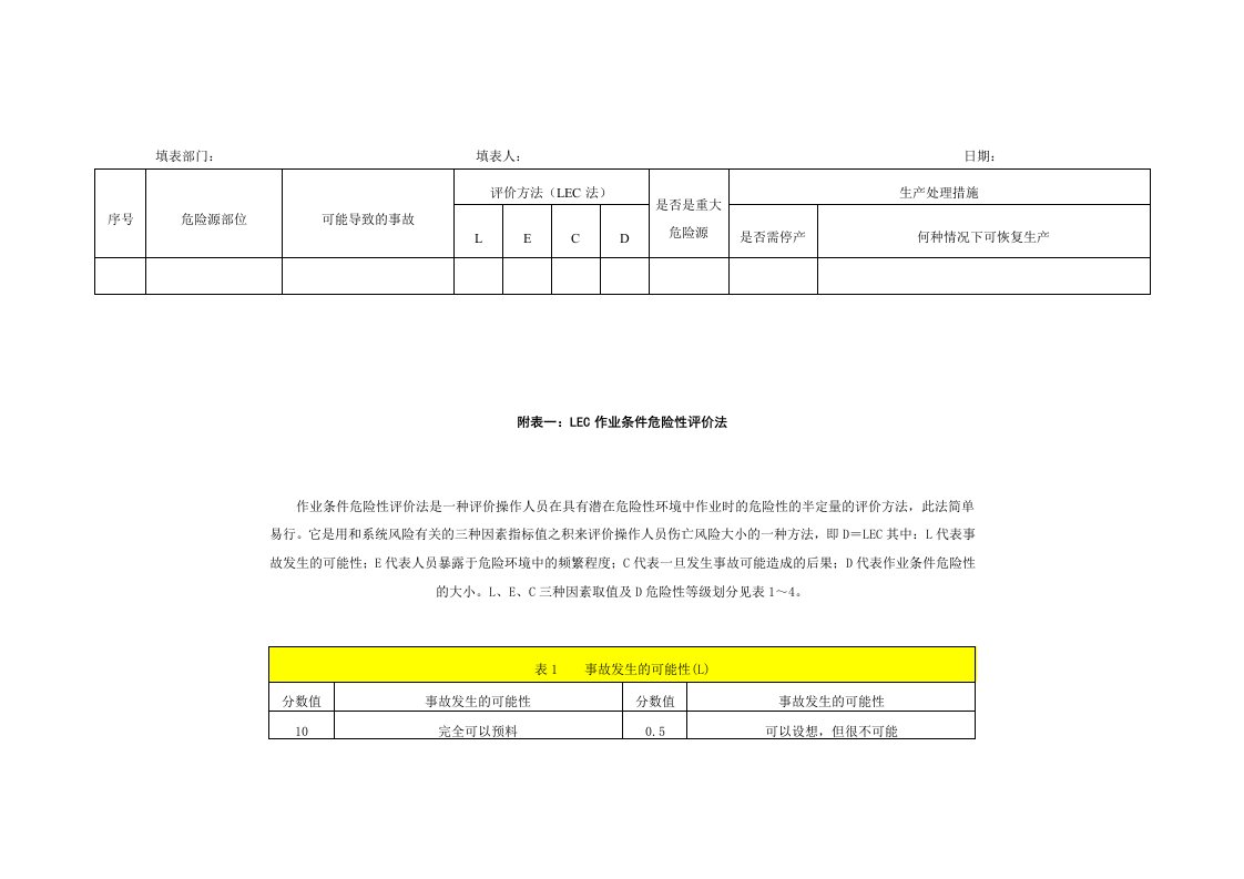 重大危险源LECD法辨识标准