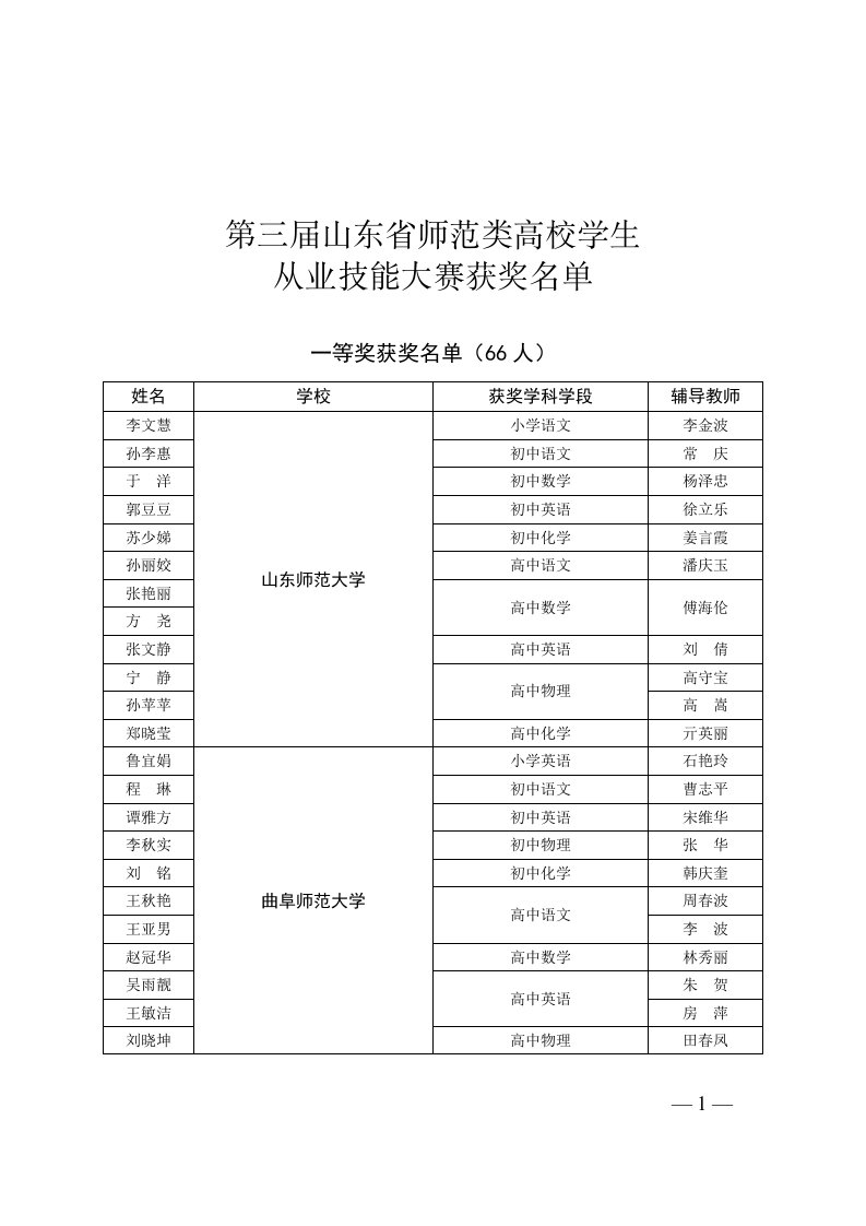 第三届山东师范类高校学生