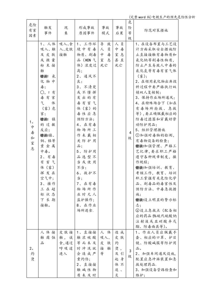 电镀生产的预先危险性分析