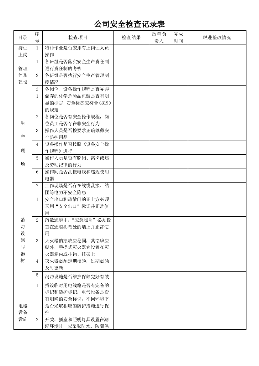 (完整word版)公司安全检查记录表