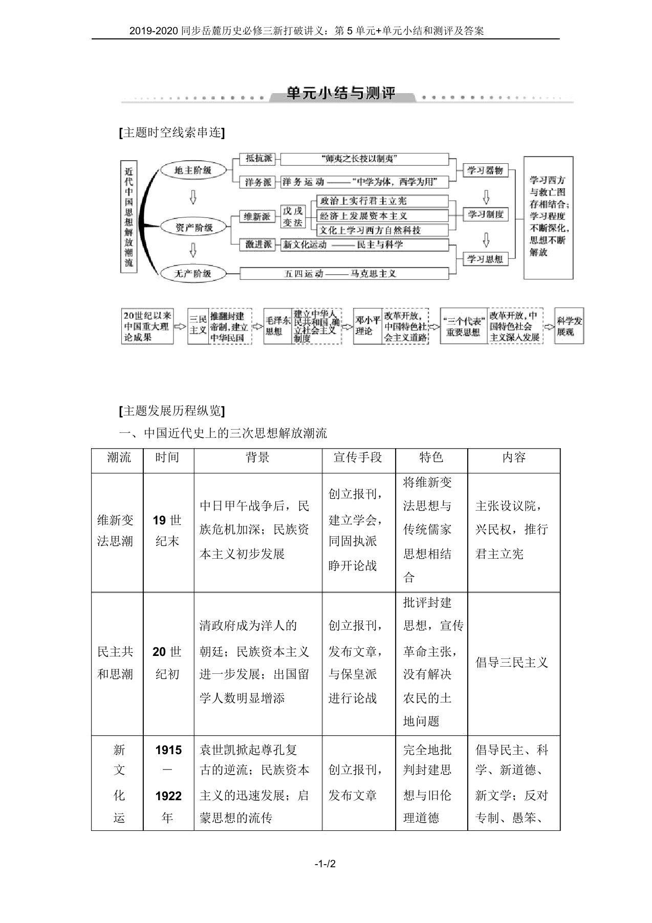 2019-2020同步岳麓历史必修三新突破讲义：第5单元+单元小结和测评及答案