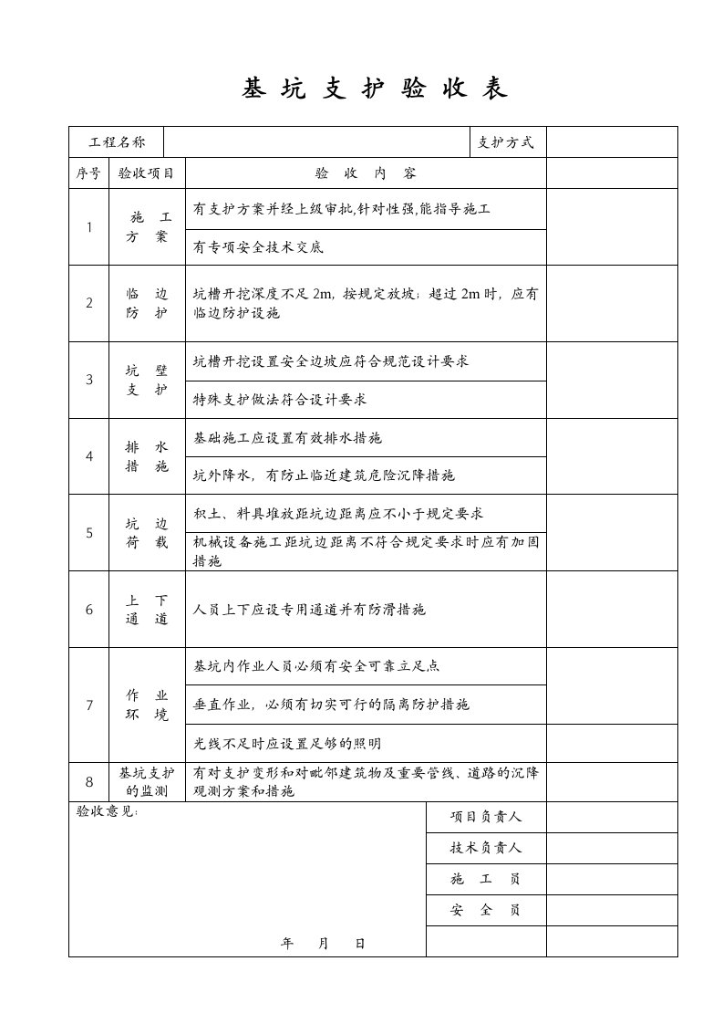 精品文档-091基坑支护验收