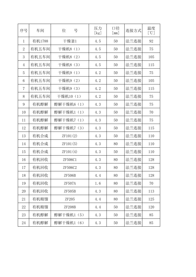 疏水器检查