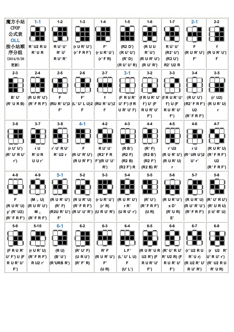 三阶魔方cfop完整公式表