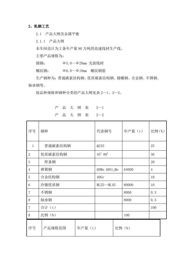 生产管理--棒材生产工艺