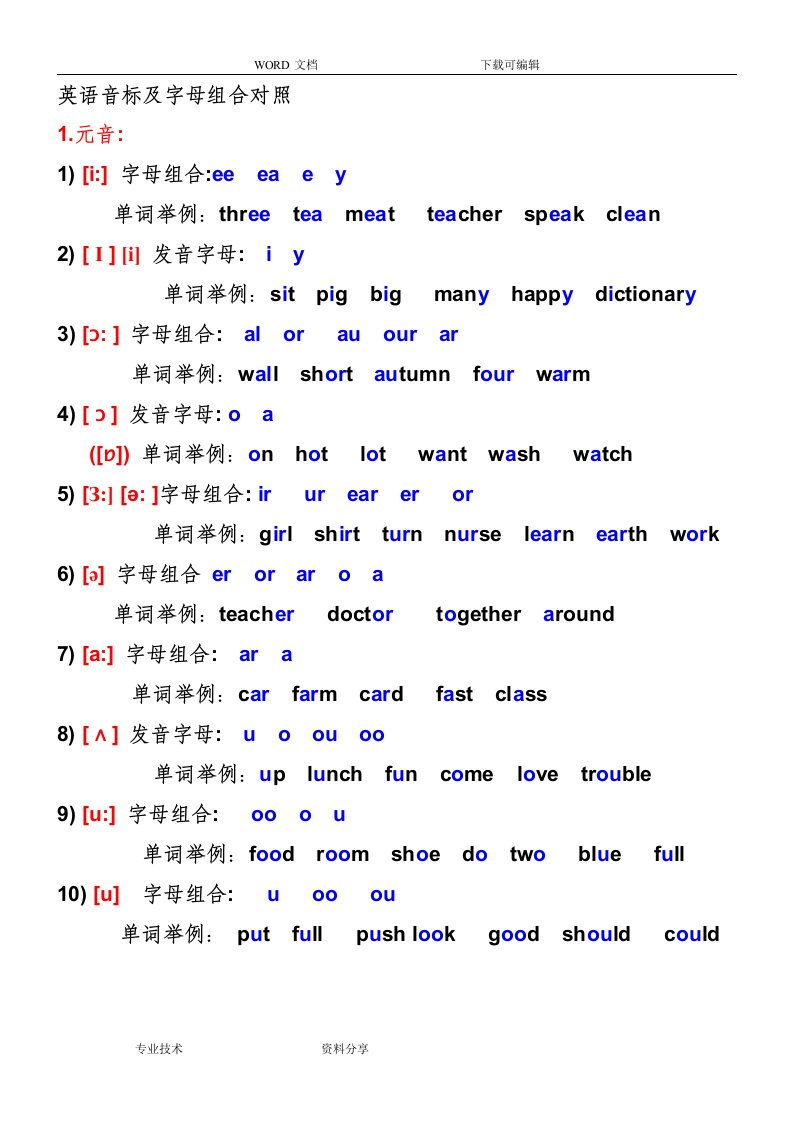 48个英语国际音标表图片