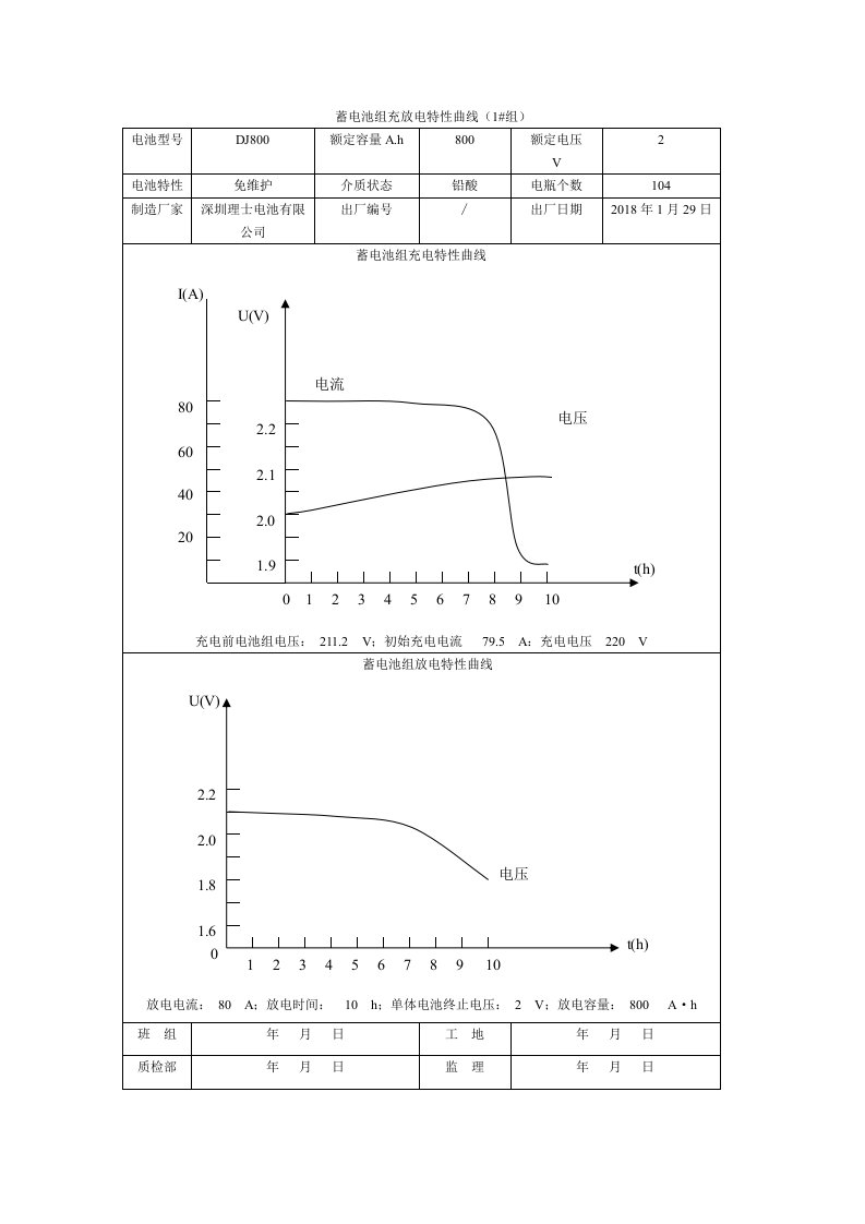 铅酸蓄电池组充放电特性曲线