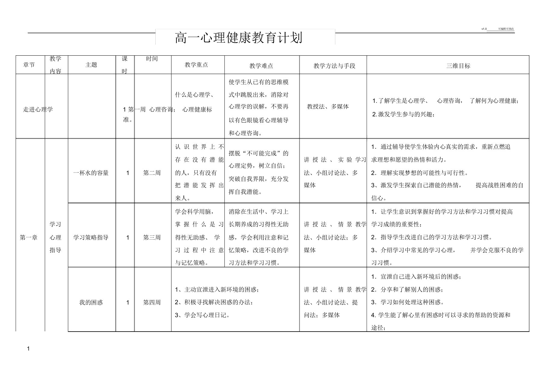 高中的高一心理健康学习教育课程安排详细计划策划方案