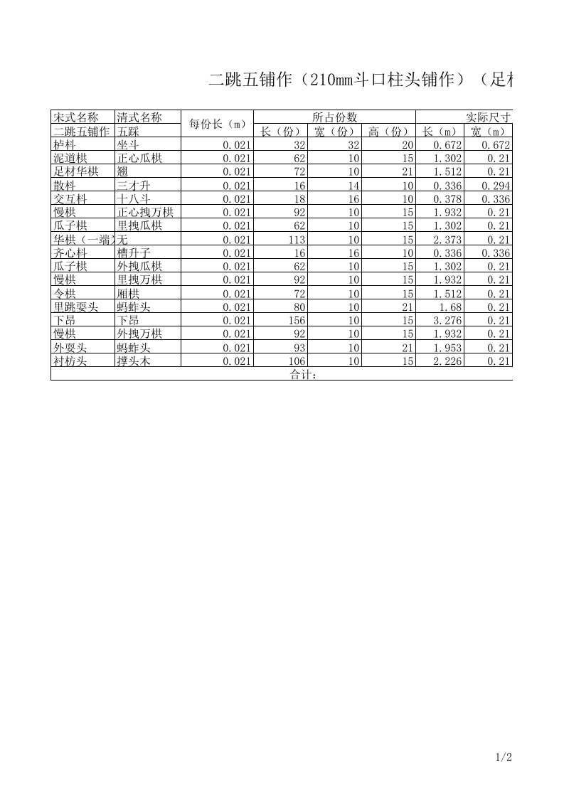 斗拱：二跳五铺作柱头铺作