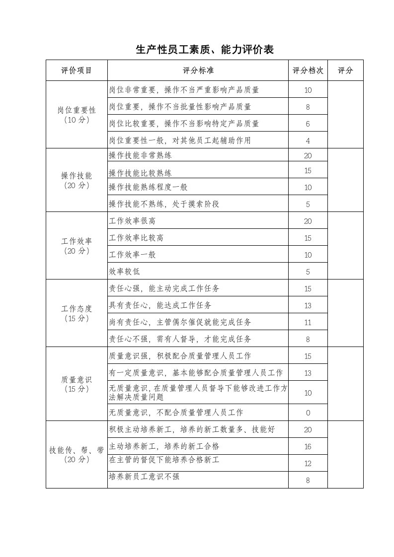 生产性员工素质、能力评价表