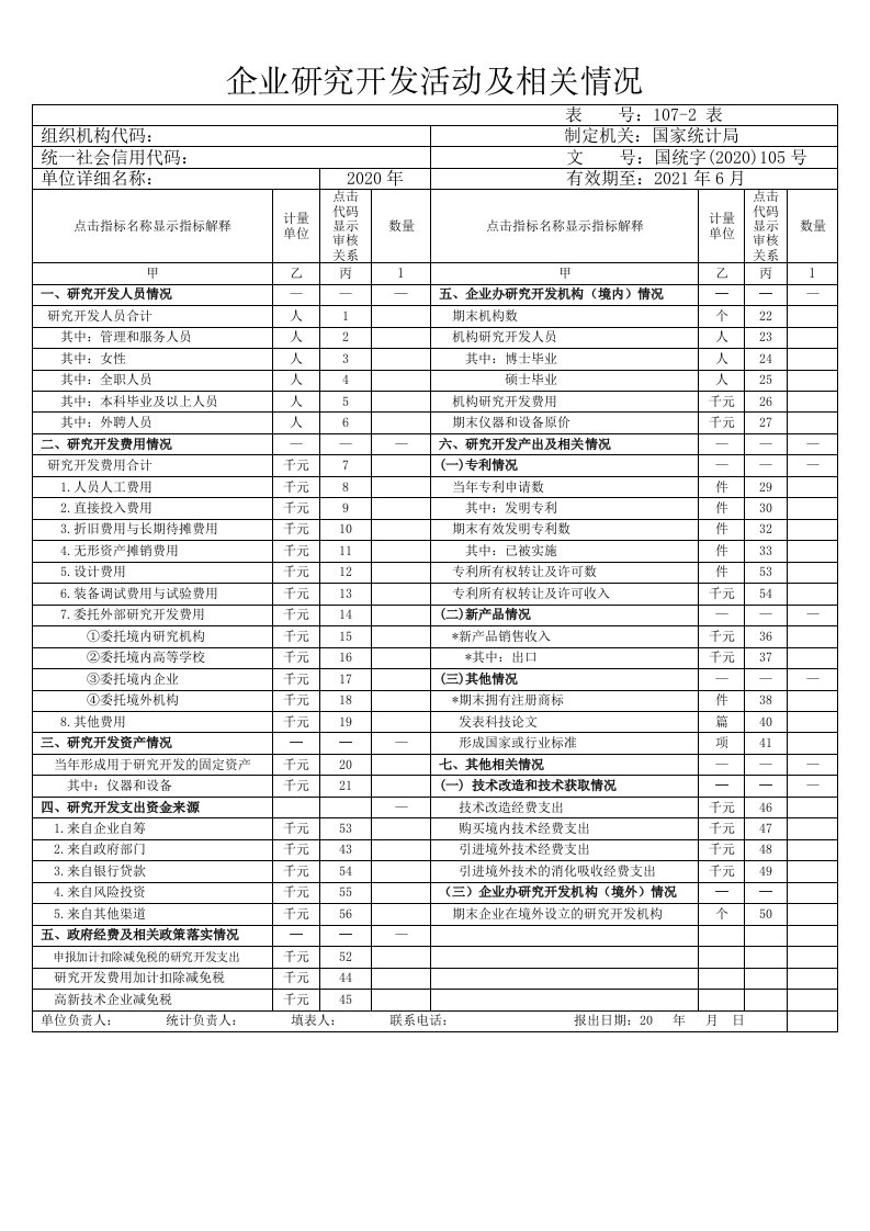 企业研究开发活动及相关情况