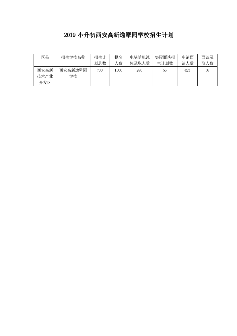 (完整word版)西安高新逸翠园学校小升初招生计划