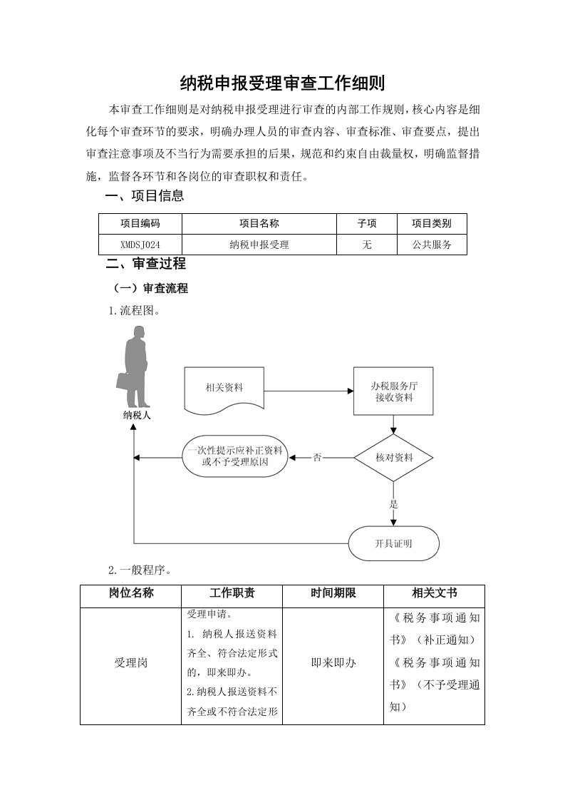 纳税申报受理审查工作细则