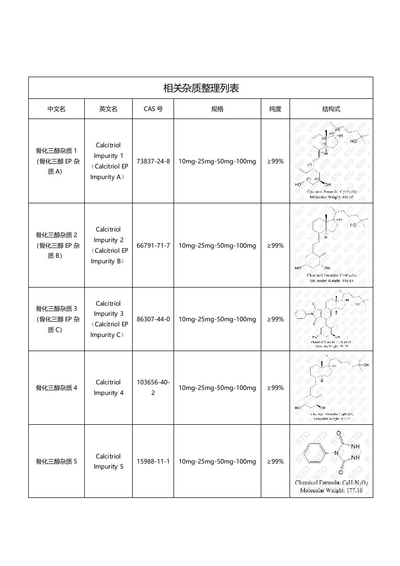 骨化三醇相关杂质