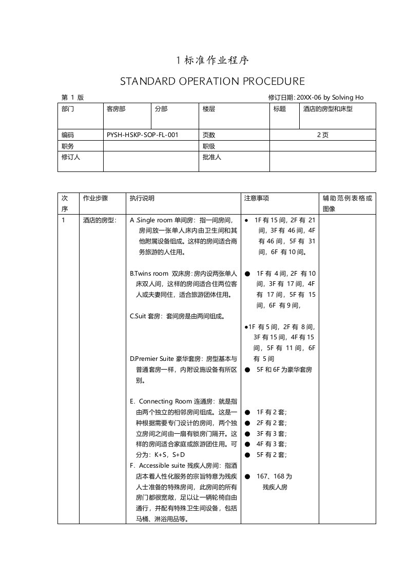 酒类资料-博雅酒店客房部SOP