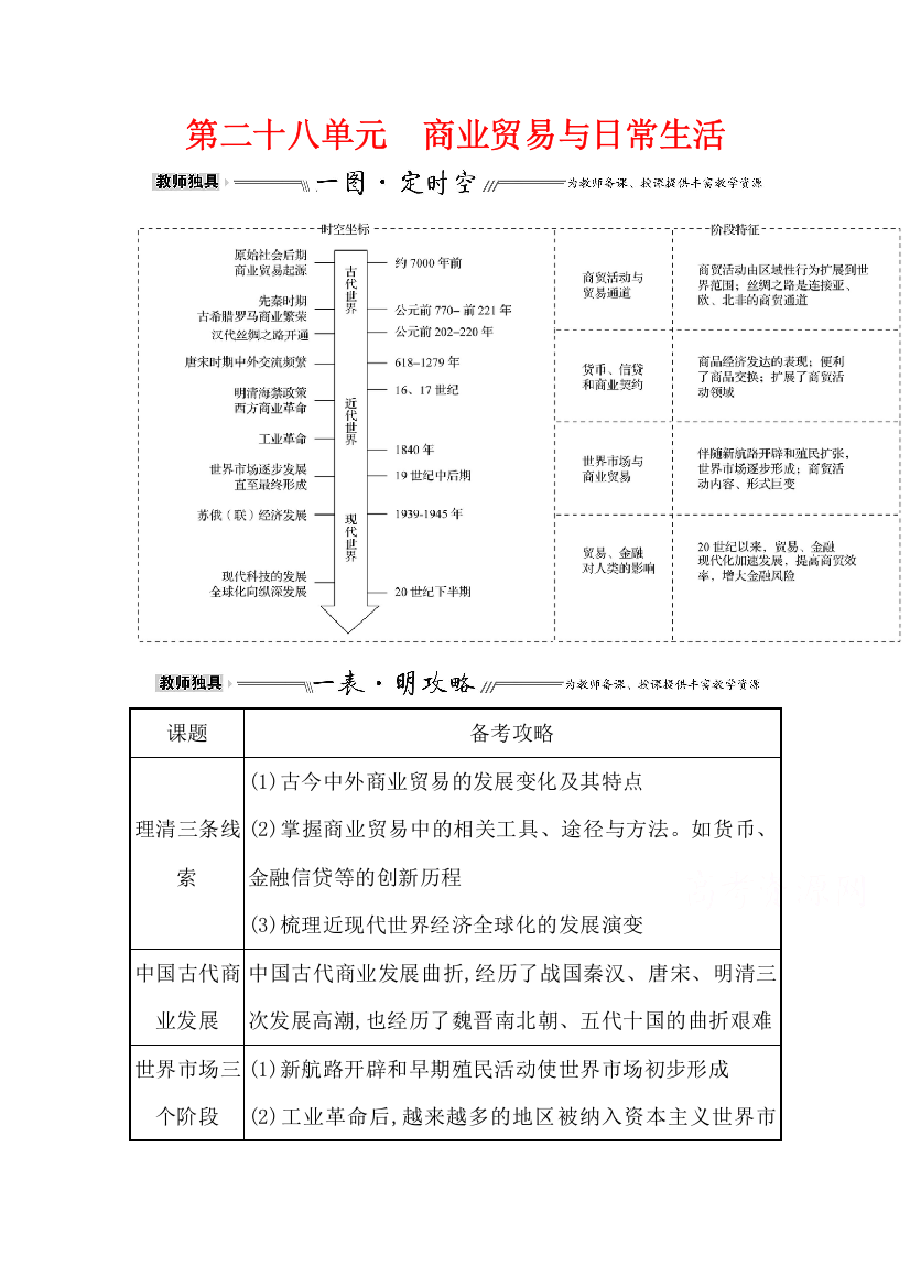 2022高考历史一轮复习教案：第二十八单元