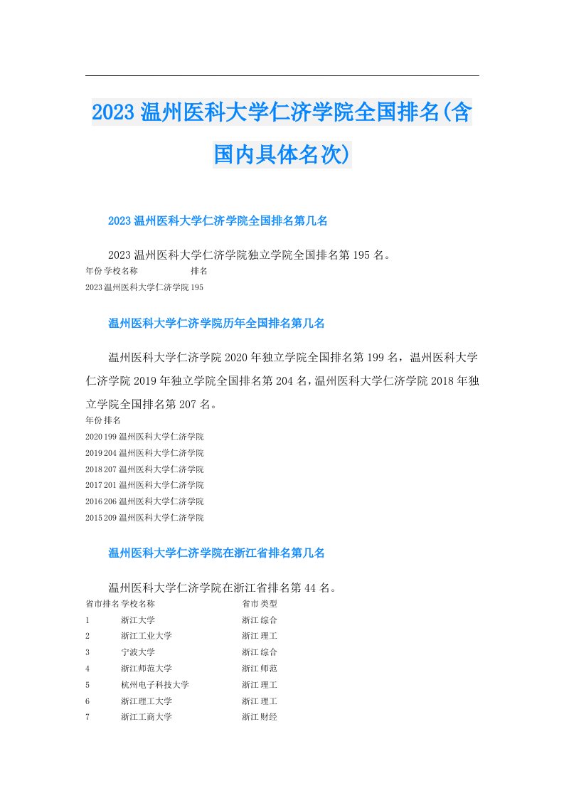 温州医科大学仁济学院全国排名(含国内具体名次)