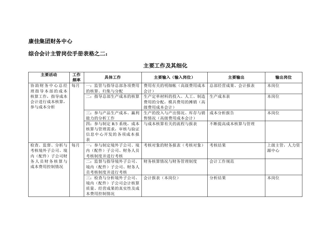 康佳集团财务中心综合会计主管岗位手册表