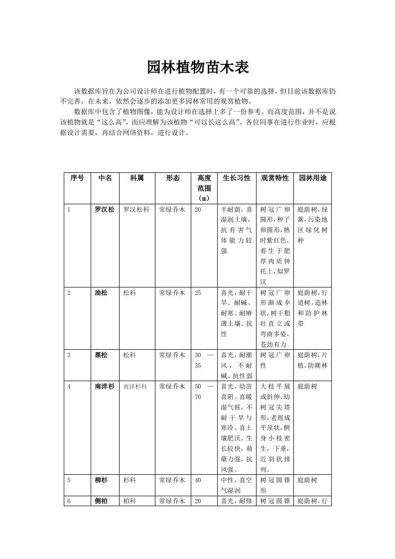 园林植物苗木表