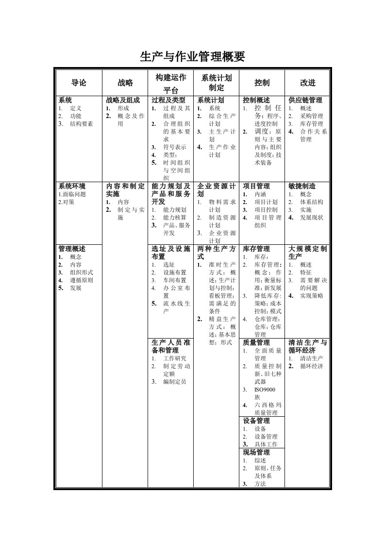 生产与作业管理(07版)