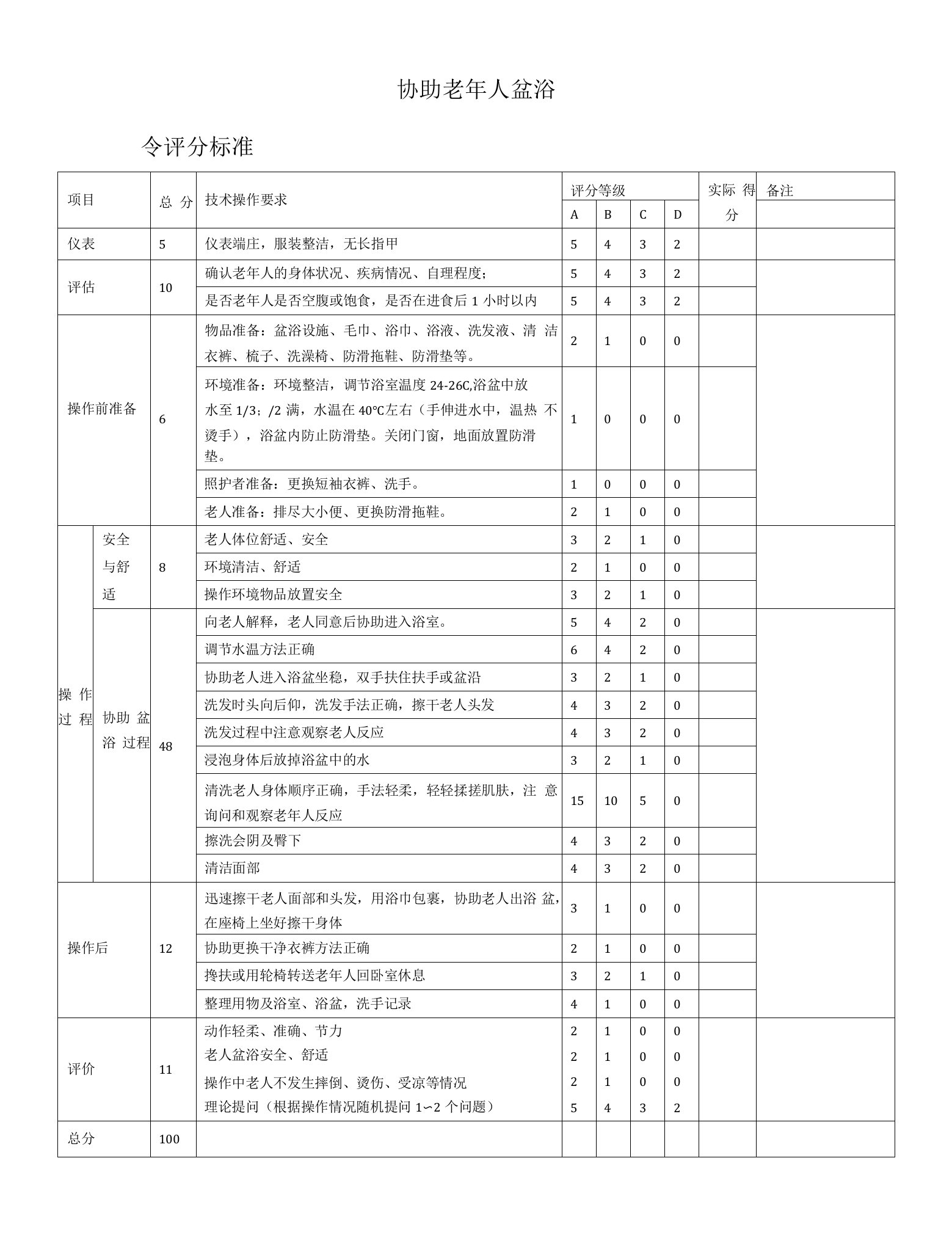 协助老年人盆浴评分标准