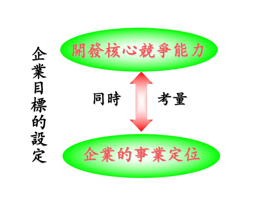 《企業目標的設定》PPT课件