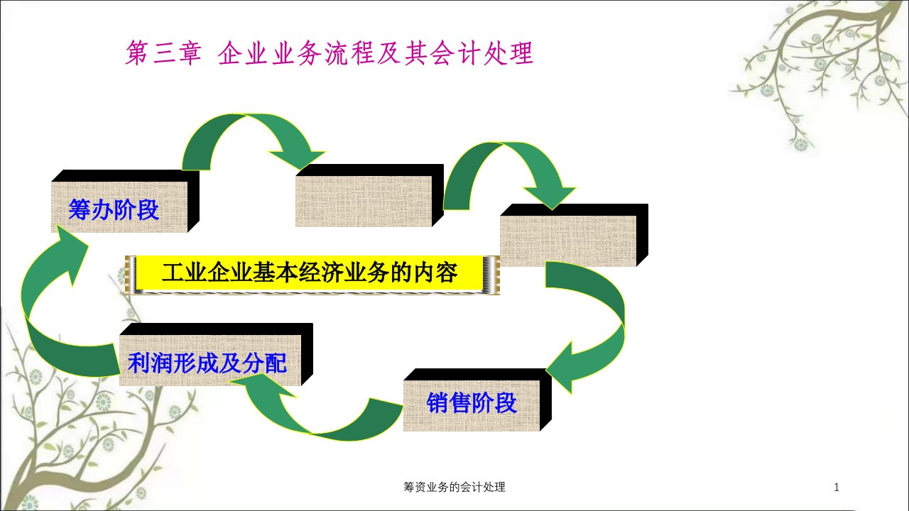 筹资业务的会计处理课件