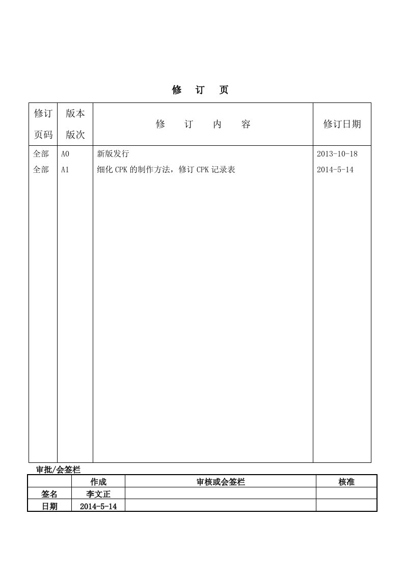 CPK管理作业规定