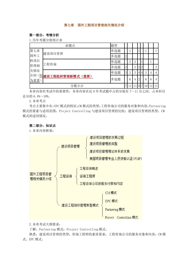 国外工程项目管理相关情况介绍复习资料