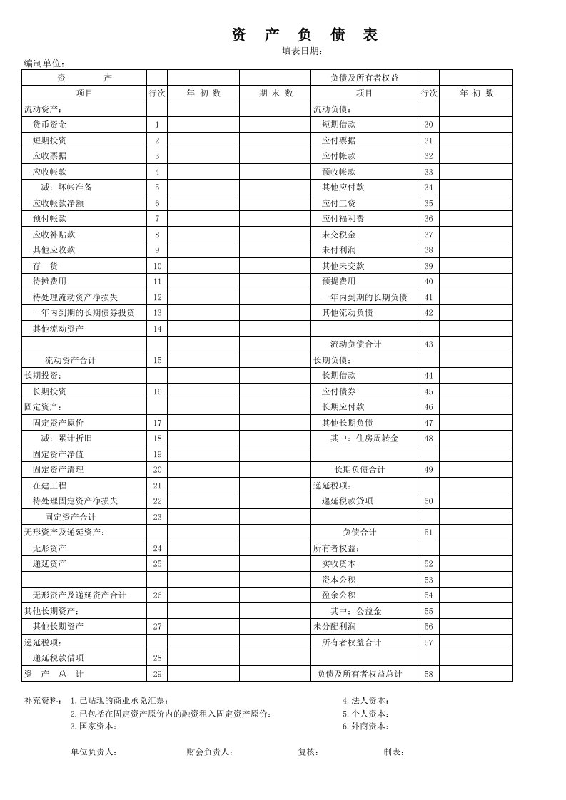 资产负债表、损益表空表