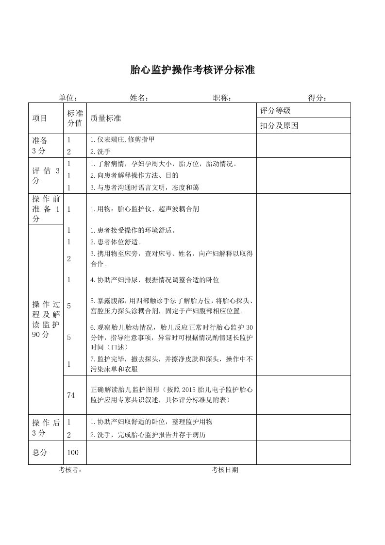 胎心监护操作稽核评分标准