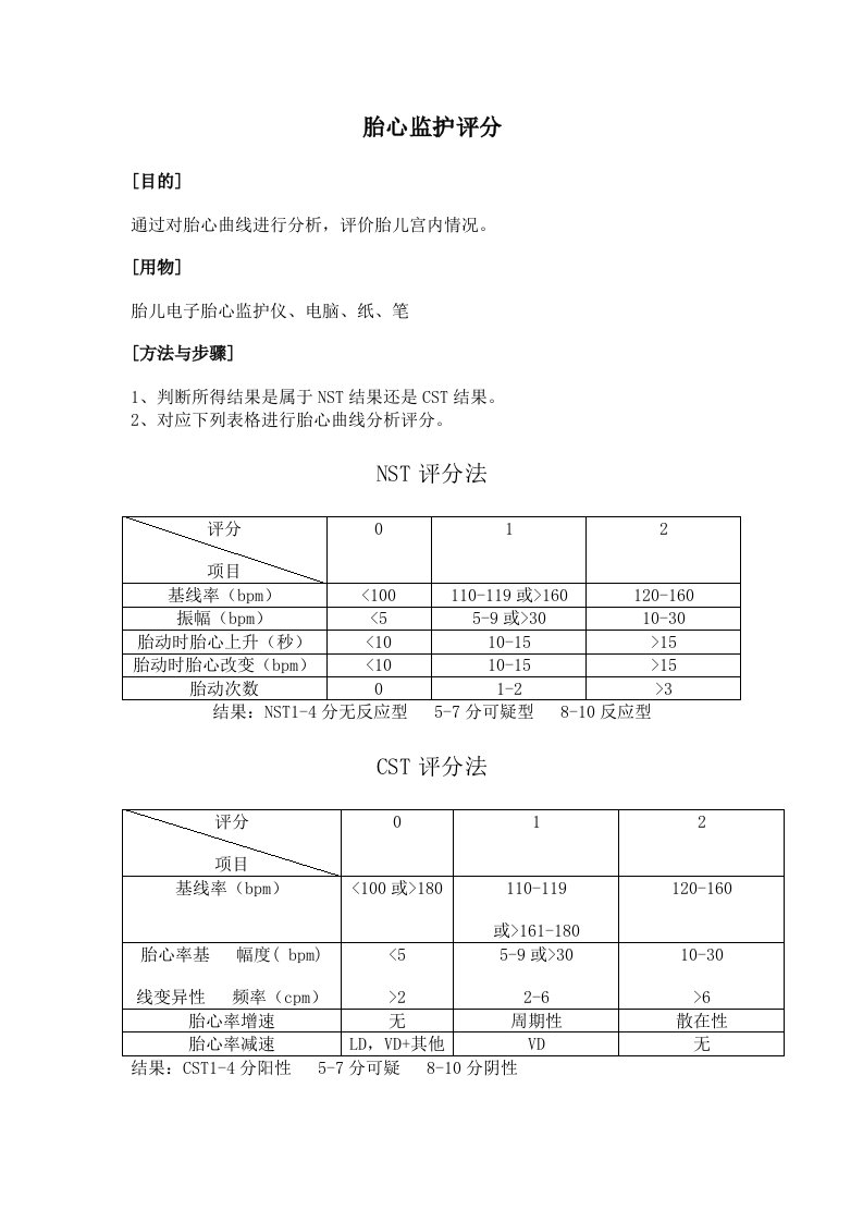 胎心监护评分标准