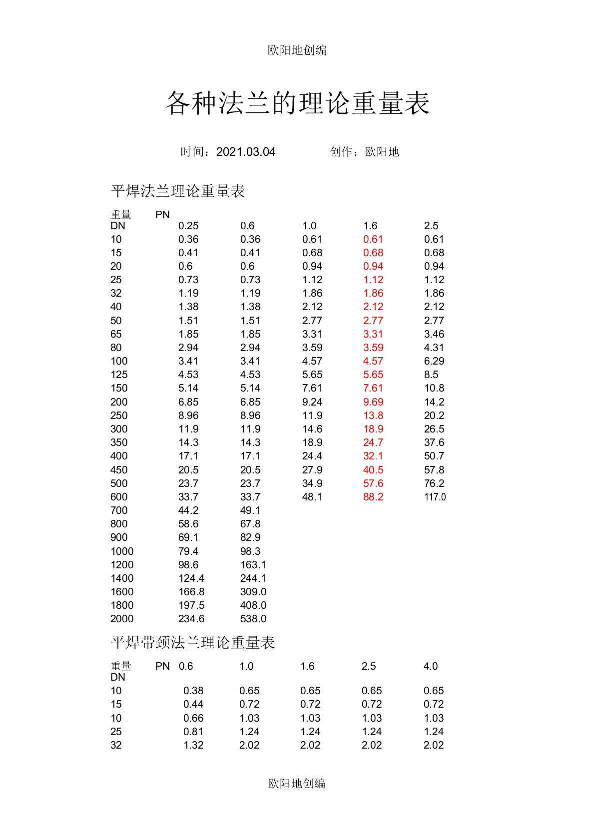 法兰理论重量表