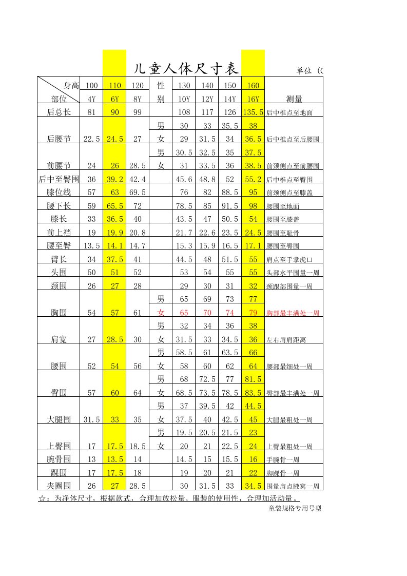 (中至大童)儿童净体尺寸数据表
