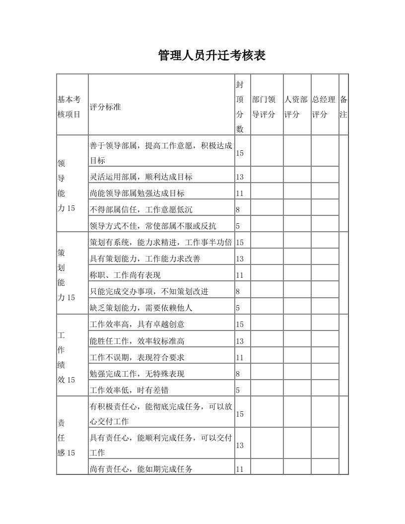 管理人员晋升考核表