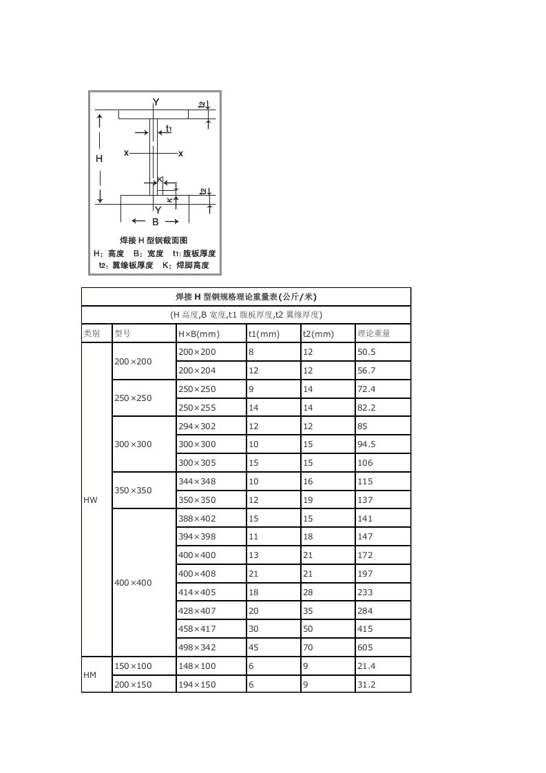 焊接H型钢规格理论重量表