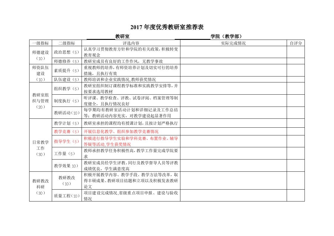 2017年度优秀教研室推荐表