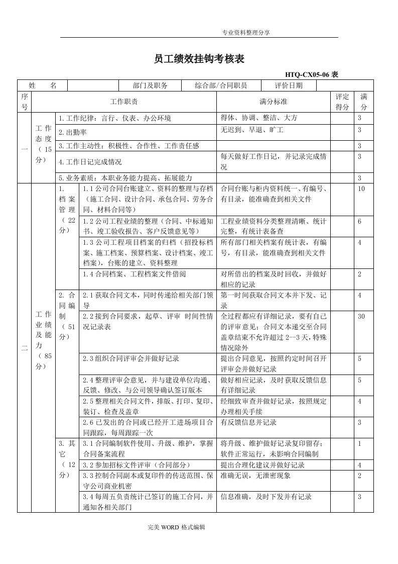 综合部全体人员绩效考核