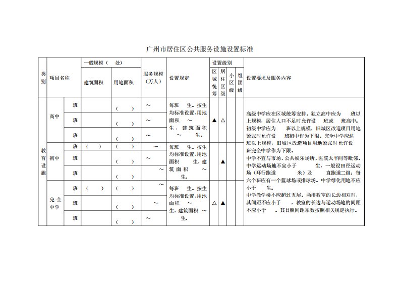 广州市居住区公共服务设施设置标准