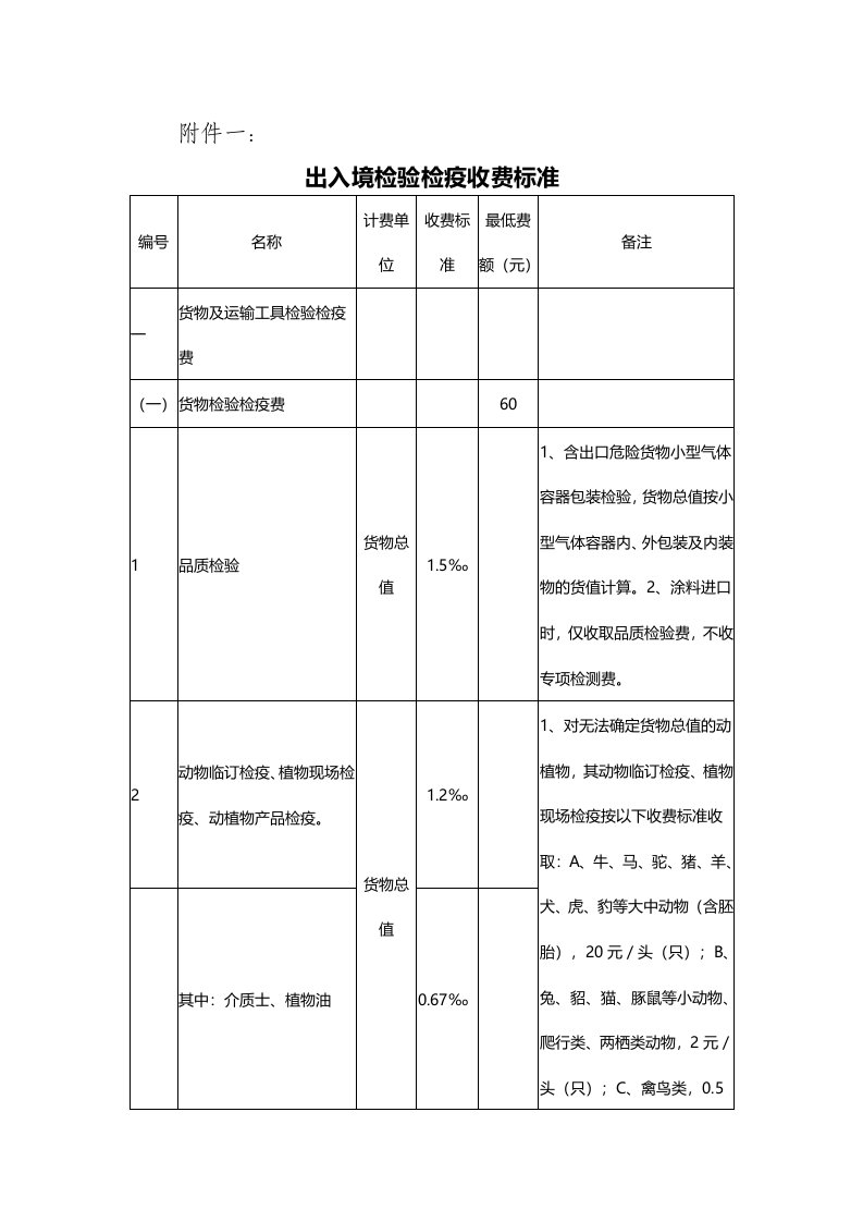 出入境检验检疫收费标准(DOC)