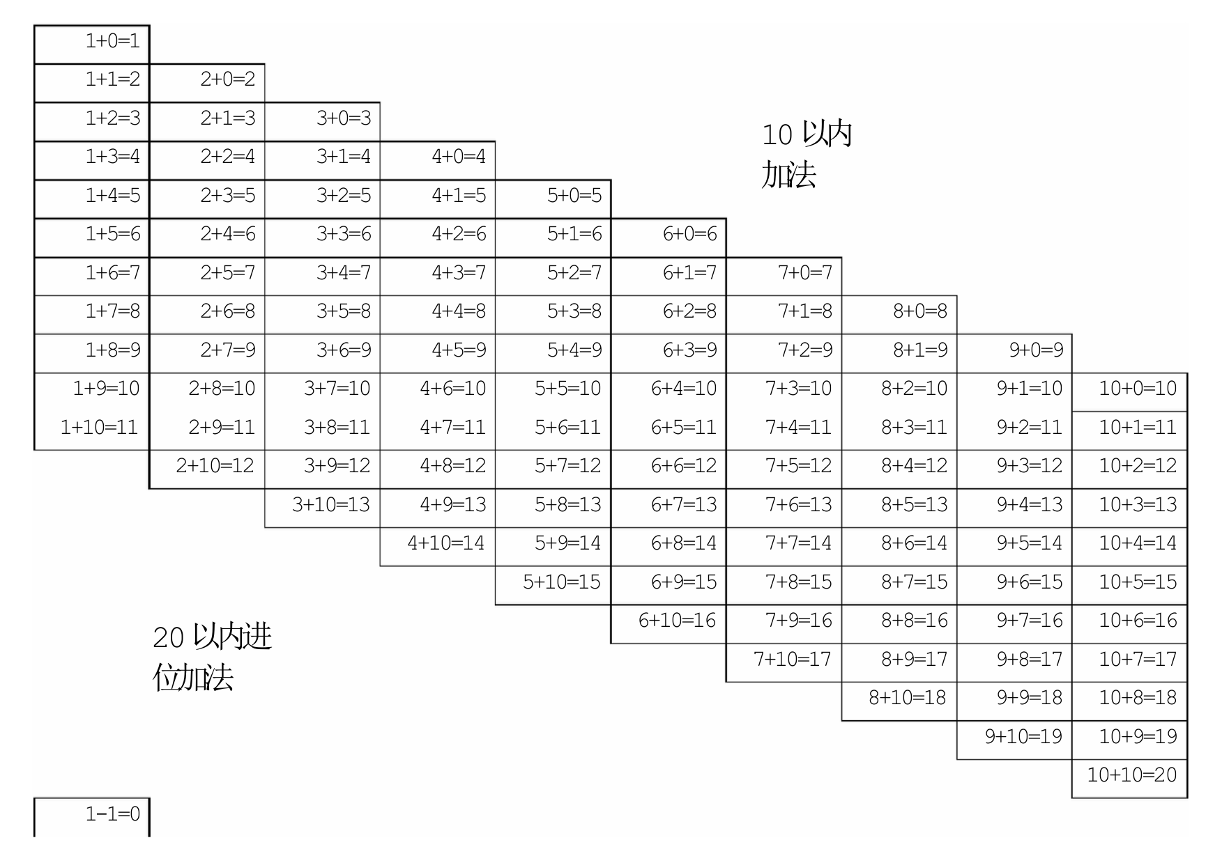 加减法口诀表(A4可打印)