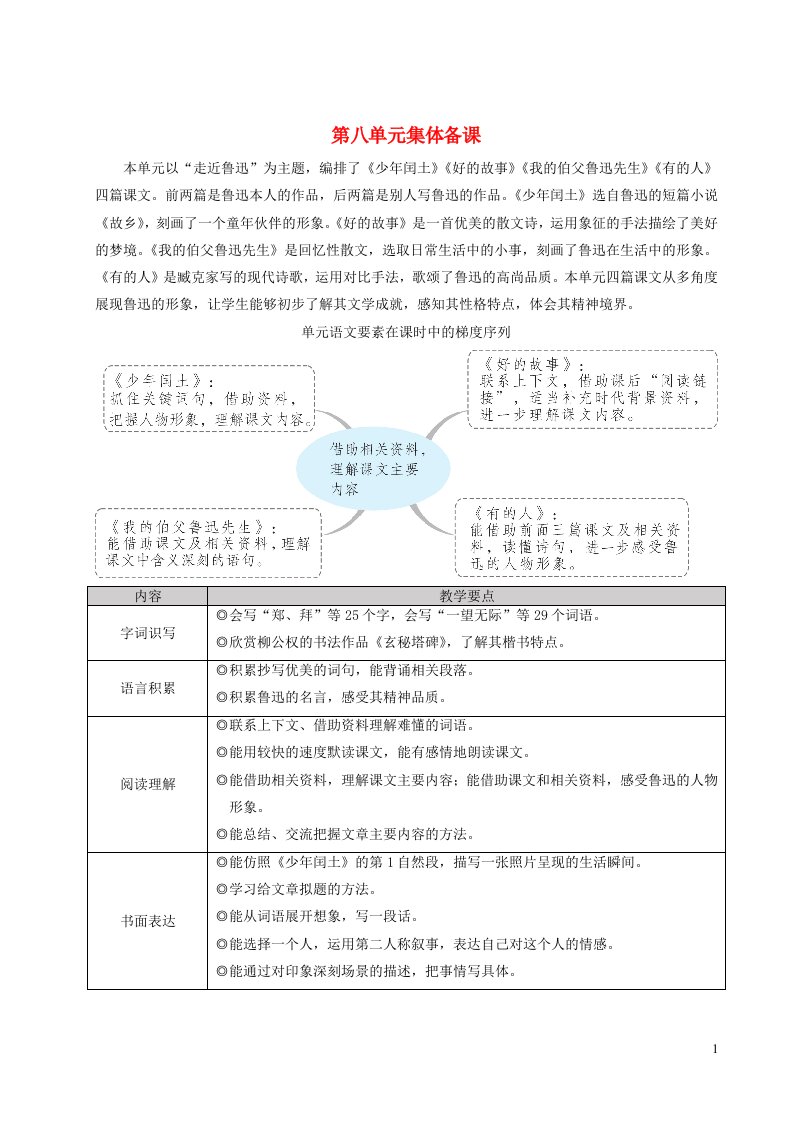 六年级语文上册第八单元24少年闰土教案新人教版