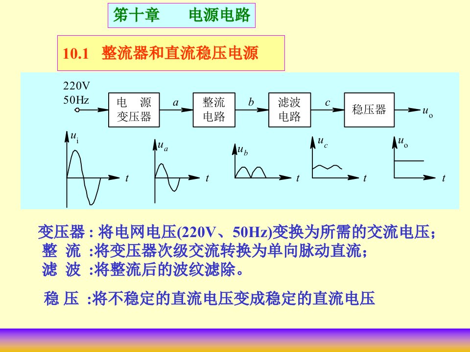 模拟电子电路及技术基础