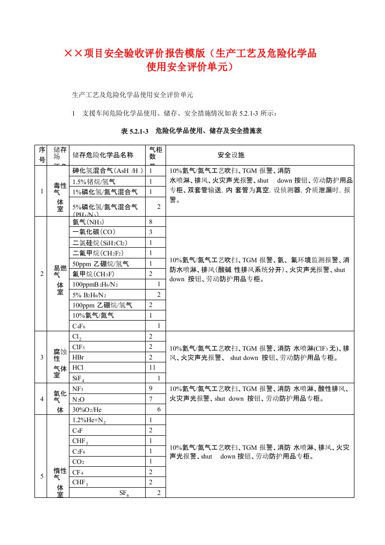 项目安全验收评价报告模版生产工艺及危险化学品使用安全评价单元