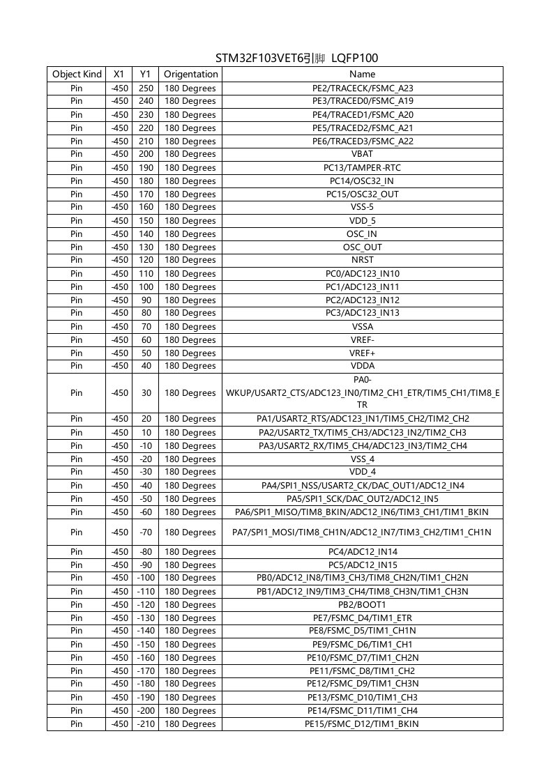 STM32F103VET6引脚功能定义